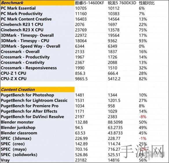 17C 一站式产品研发协作枢纽-1